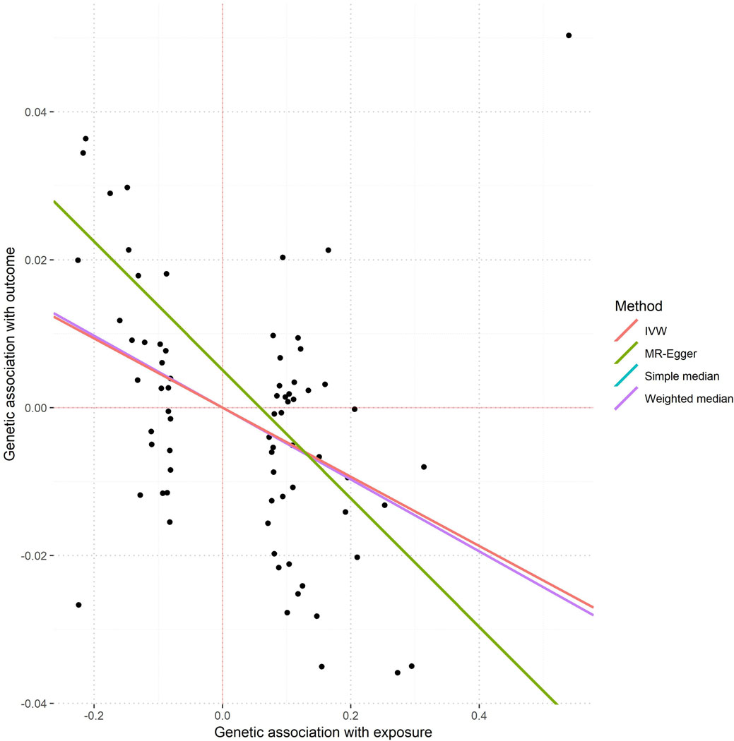 Extended Data Fig. 7: