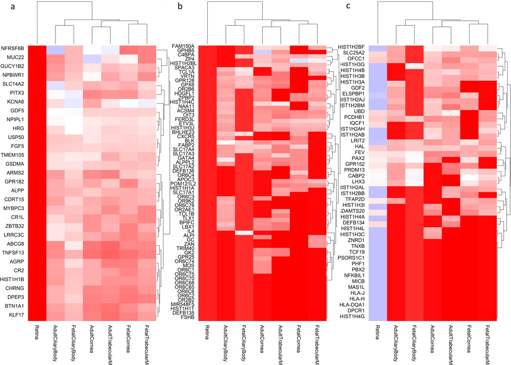 Extended Data Fig. 5: