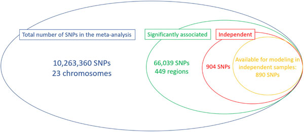 Extended Data Fig. 8: