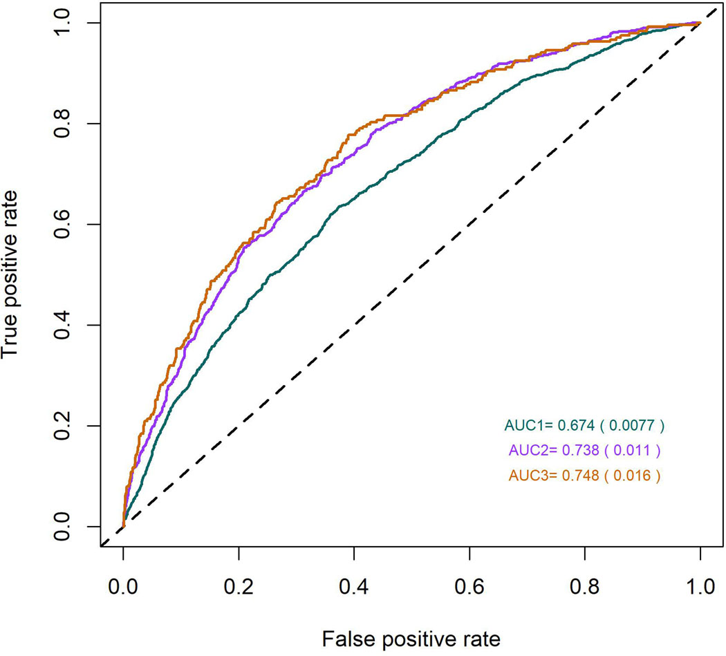 Figure 2.