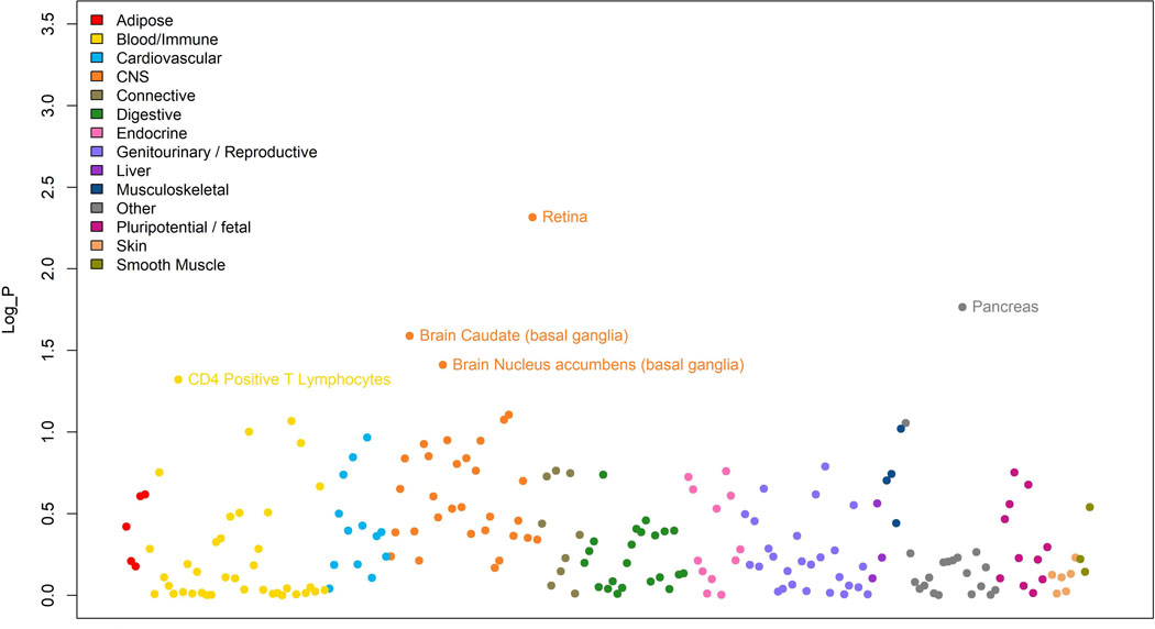 Extended Data Fig. 6: