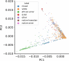 Extended Data Fig. 7