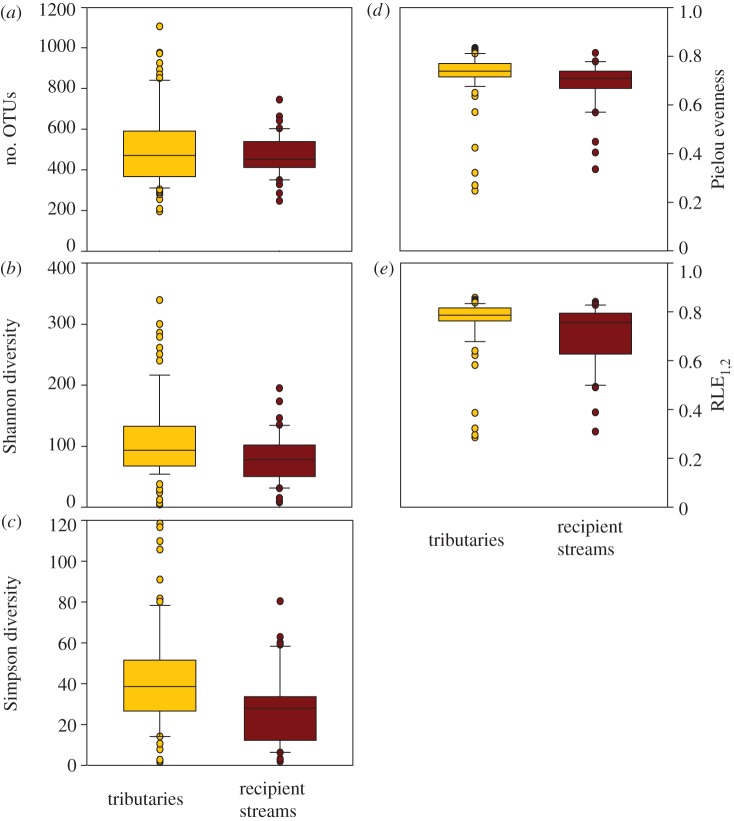 Figure 2.