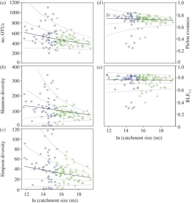 Figure 3.