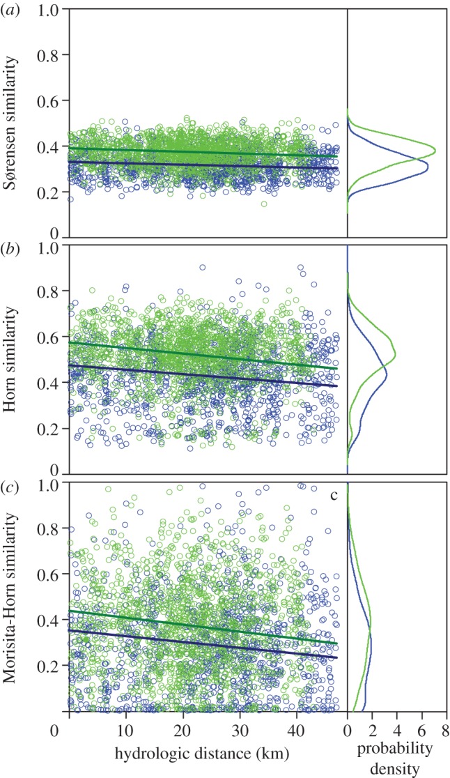 Figure 4.