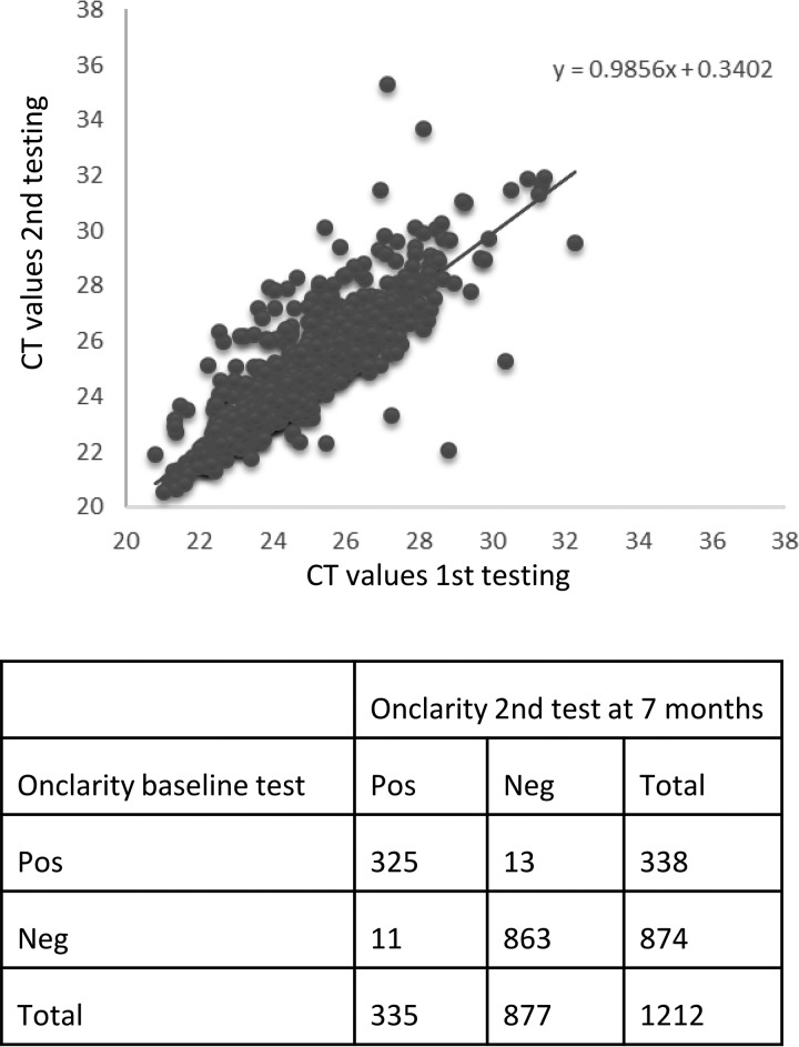 FIG 2