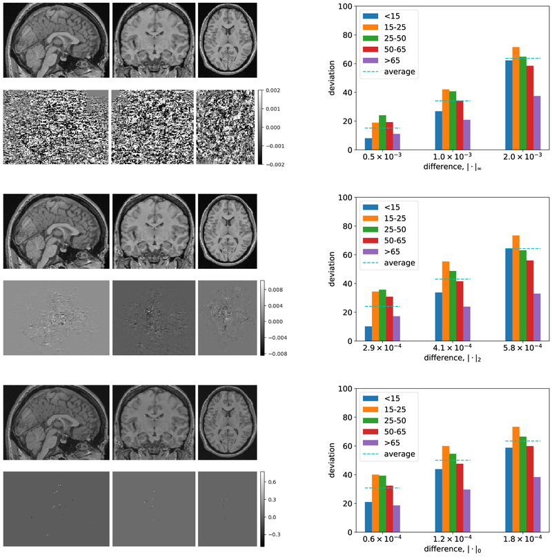 Figure 3: