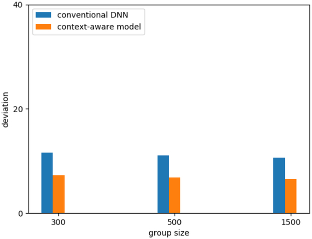 Figure 7: