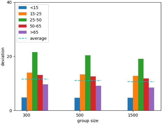 Figure 5: