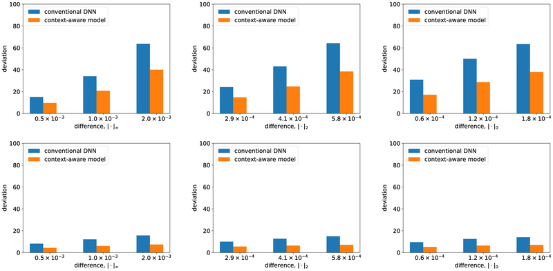 Figure 6: