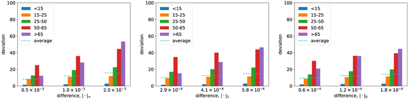 Figure 4: