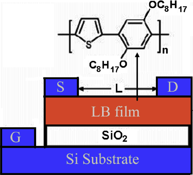 Fig. 3