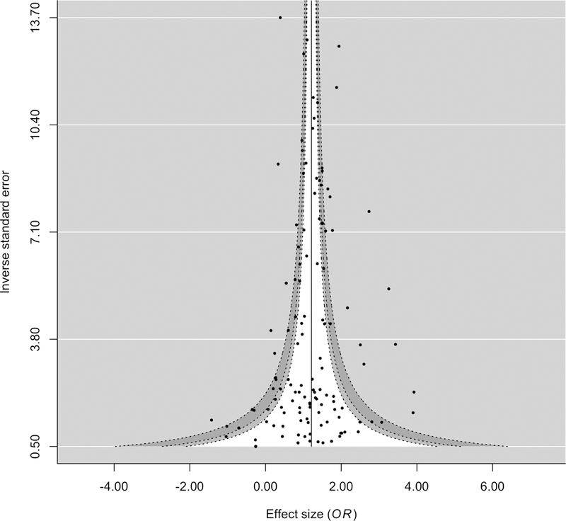 Figure 2: