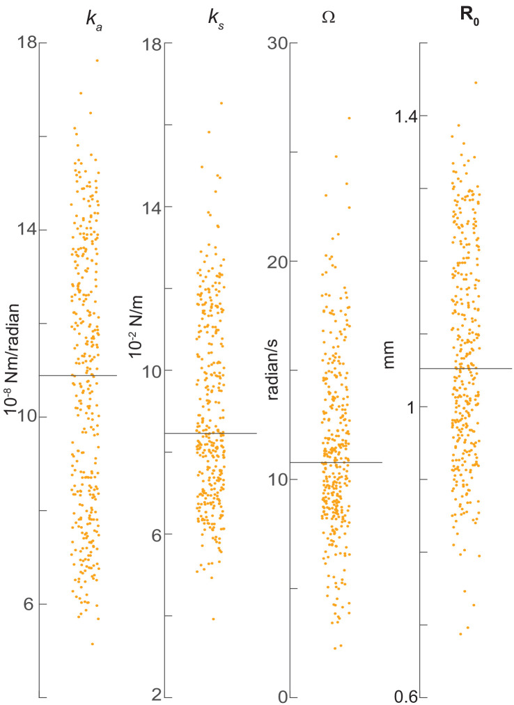 Figure 6—figure supplement 1.