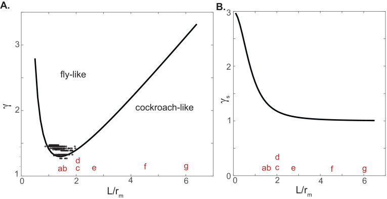 Figure 8.