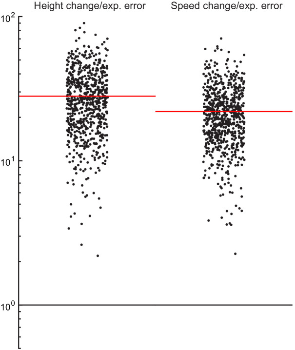 Figure 2—figure supplement 2.