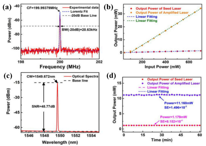 Figure 12