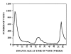 FIGURE 1—