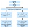 Fig 1.