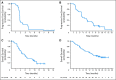 Fig 3.