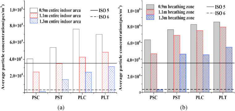 Fig. 10