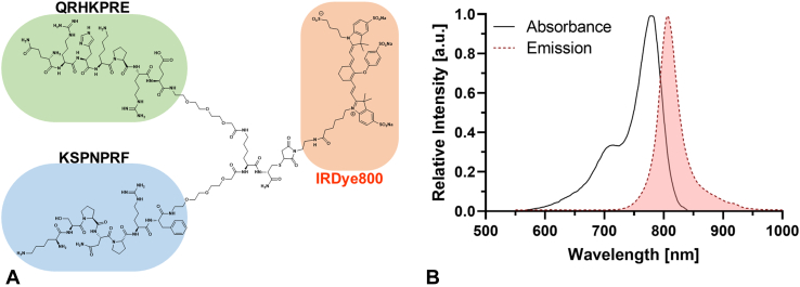 Figure 2