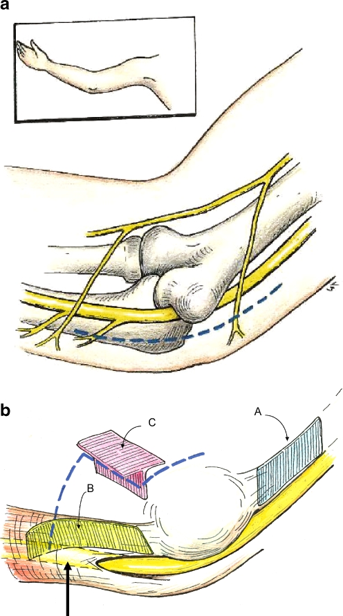 Figure 5