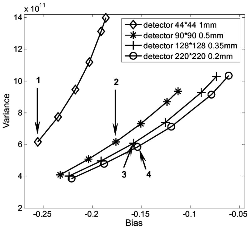 Fig. 9