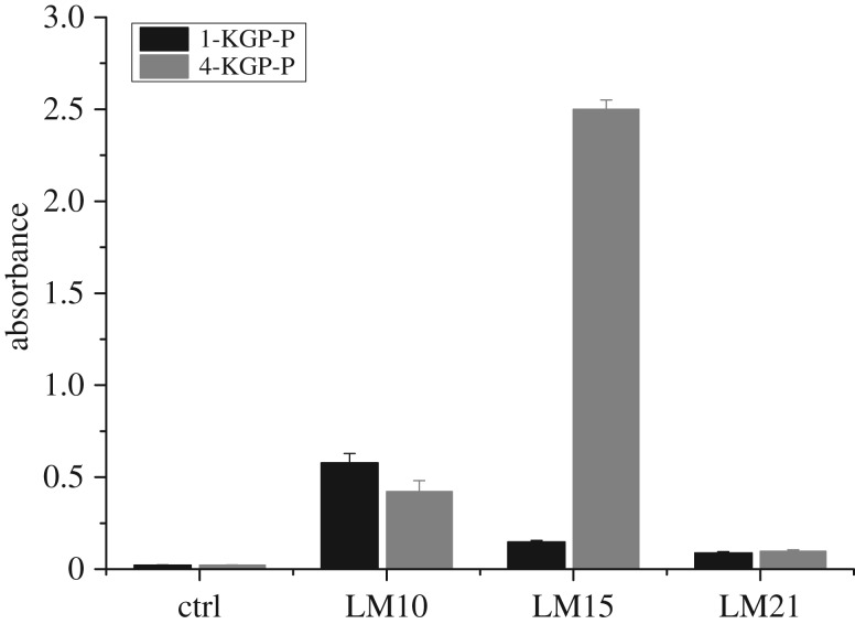 Figure 5.