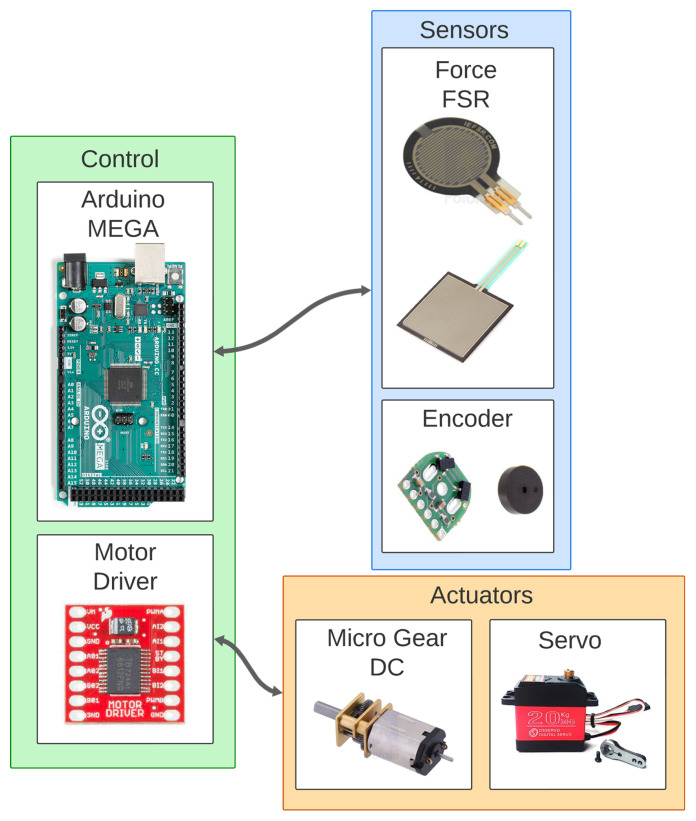 Figure 6