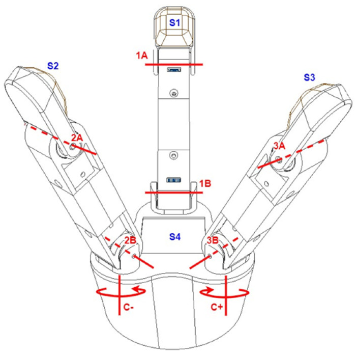 Figure 2
