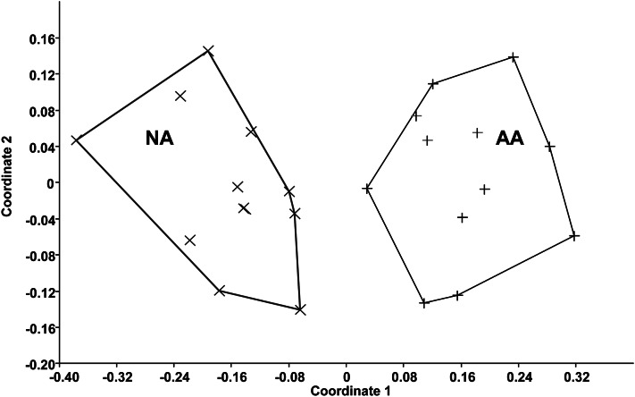 FIGURE 1.