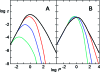 Figure 24