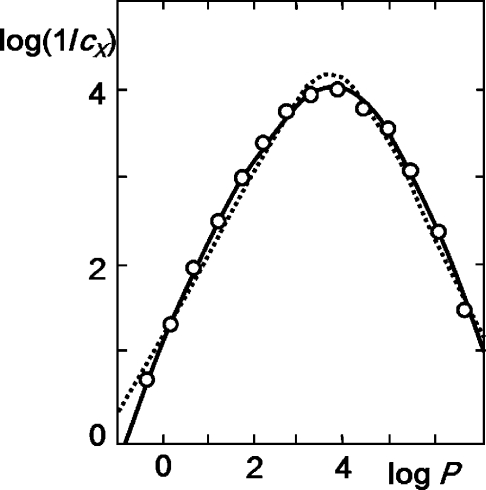 Figure 21