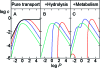 Figure 22