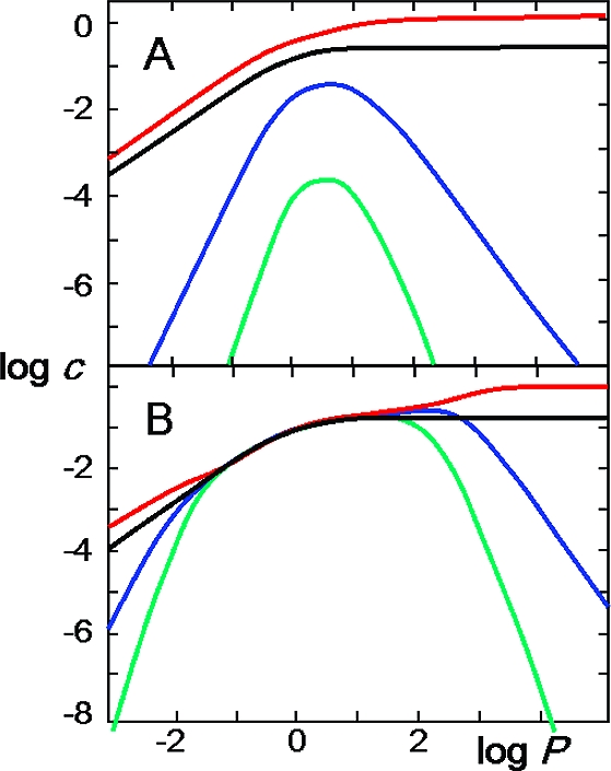 Figure 20