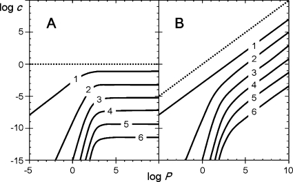 Figure 26