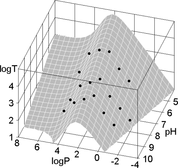 Figure 33