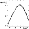 Figure 21