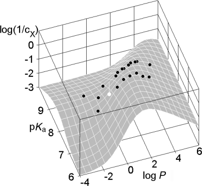 Figure 31