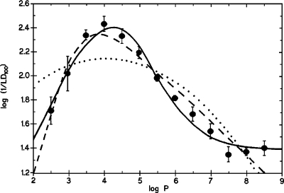 Figure 30