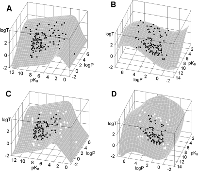 Figure 32