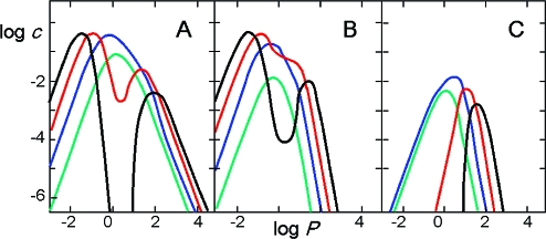 Figure 25