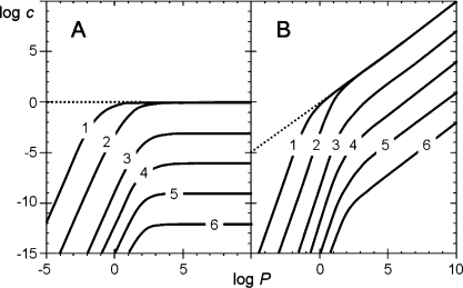 Figure 27