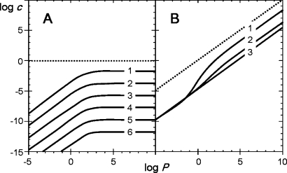 Figure 28