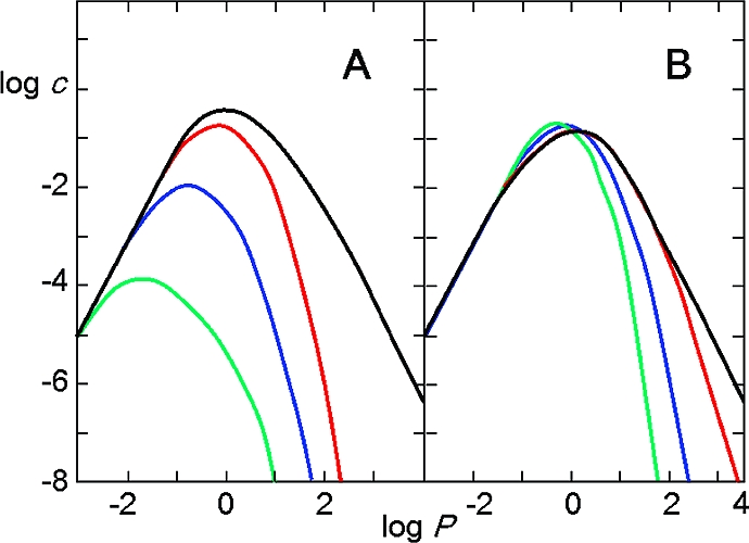 Figure 24