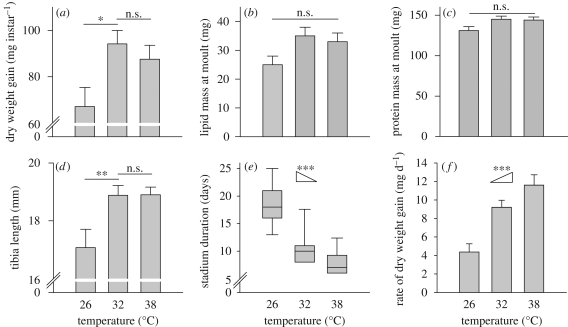 Figure 2.