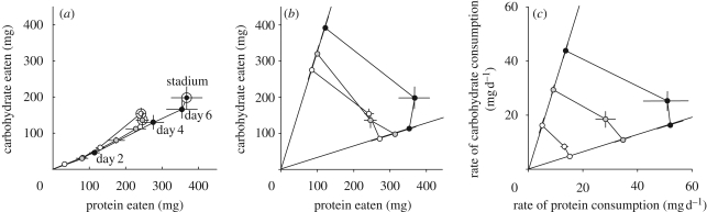 Figure 1.