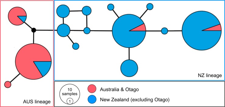 Fig 4