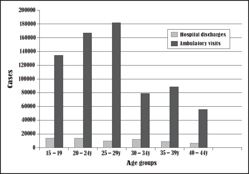 FIGURE 1